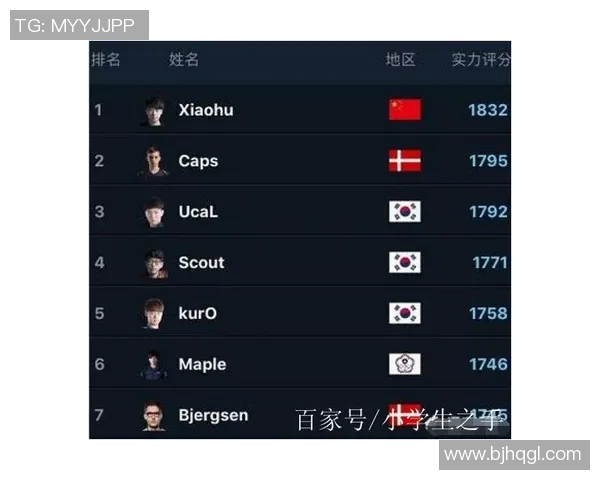北京足球队在洲际杯积分榜上以93分稳居第一名，领先其他球队