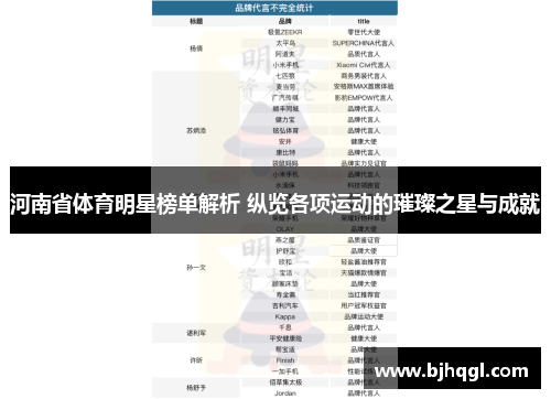 河南省体育明星榜单解析 纵览各项运动的璀璨之星与成就
